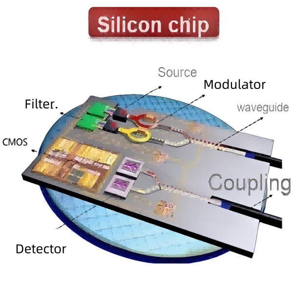 Optoelectronic Device Testing